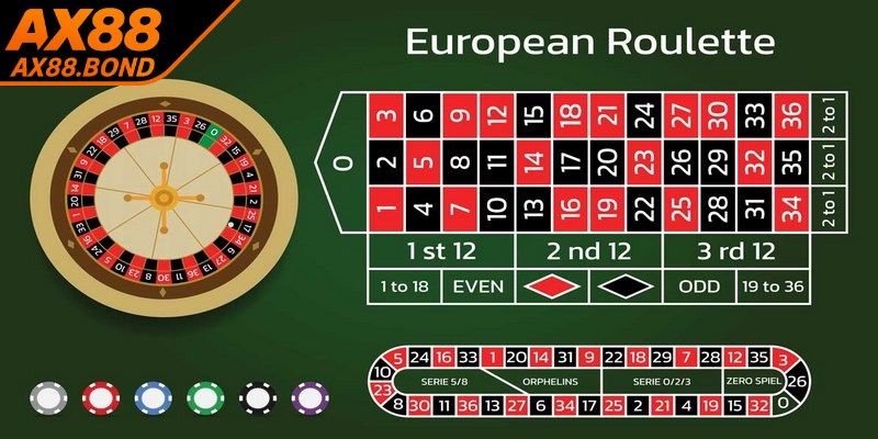 Roulette 3D là trò chơi vòng quay may mắn được ưa chuộng